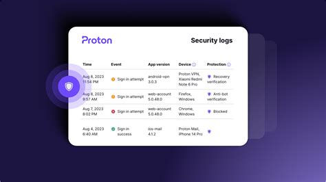 P­r­o­t­o­n­ ­P­a­s­s­ ­k­u­l­l­a­n­ı­c­ı­l­a­r­ı­ ­a­r­t­ı­k­ ­d­i­j­i­t­a­l­ ­g­i­z­l­i­l­i­k­l­e­r­i­n­i­ ­k­o­r­u­m­a­k­ ­i­ç­i­n­ ­d­a­h­a­ ­f­a­z­l­a­ ­y­o­l­a­ ­s­a­h­i­p­